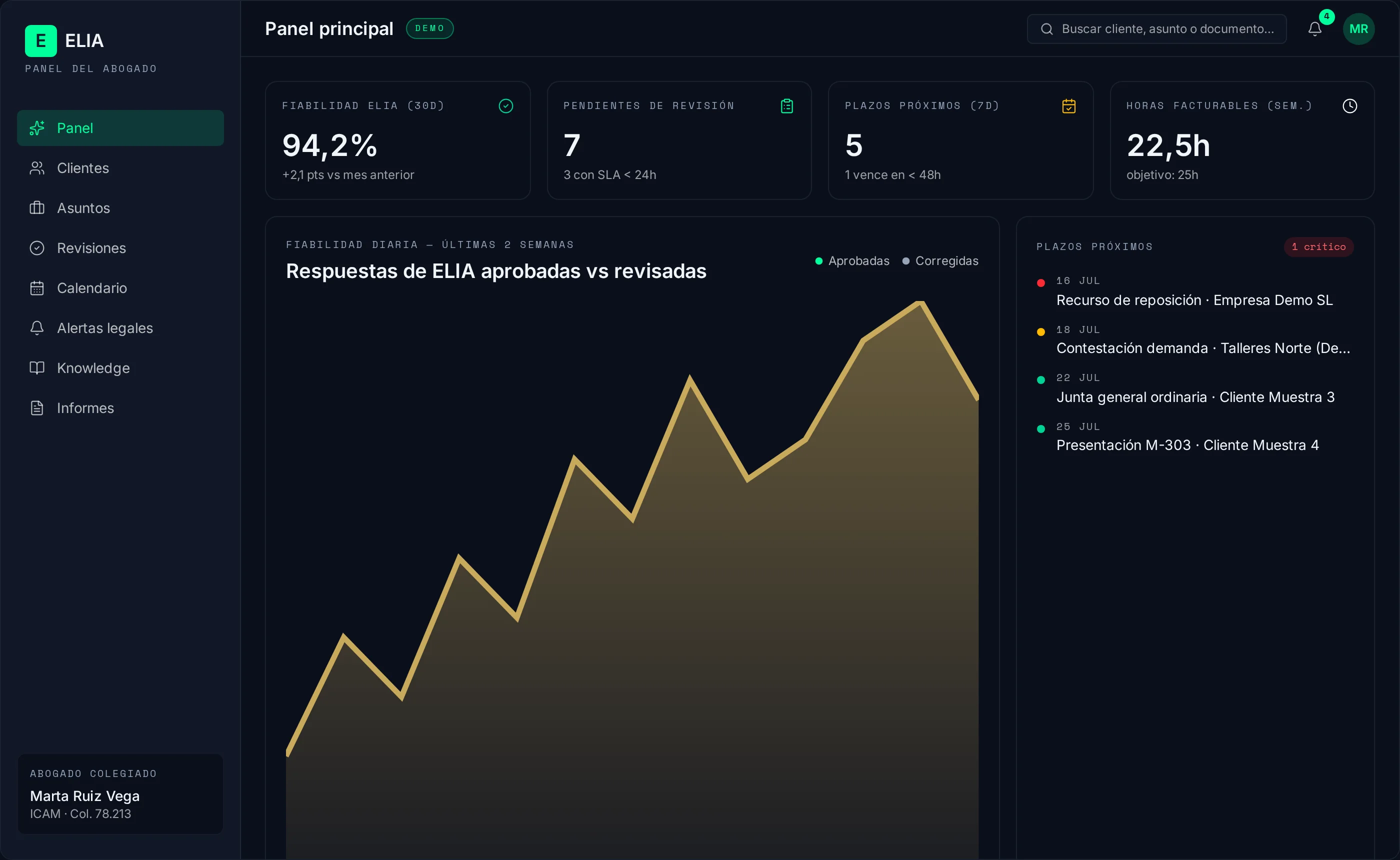 Panel del abogado — Dashboard